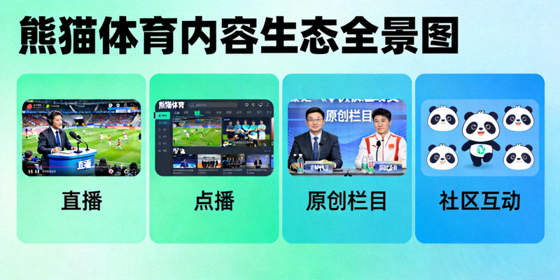 熊猫体育内容生态全景图 - 展示直播、点播、原创栏目、社区互动等多元化内容布局